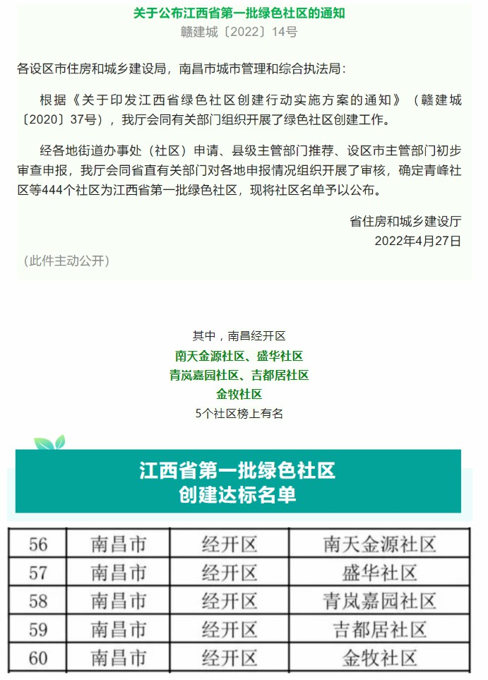 喜讯！青岚嘉园小区、农牧民小区荣获“绿色社区”称号！