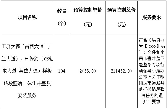 玉屏大街、曰修路整治井盖安装服务采购项目竞价比选公告