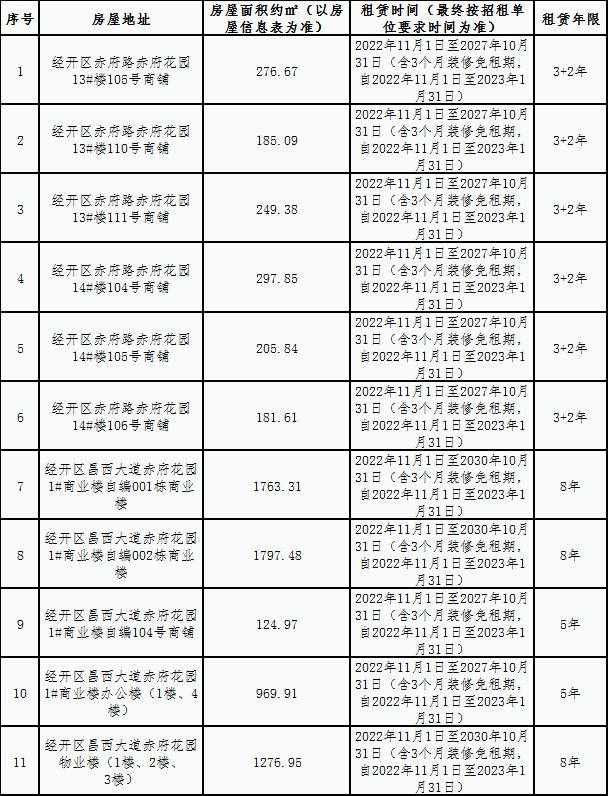 赤府花园安置房小区房屋租赁竞拍公告