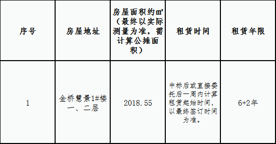 金桥慧景1#楼一、二层店面租赁竞拍公告