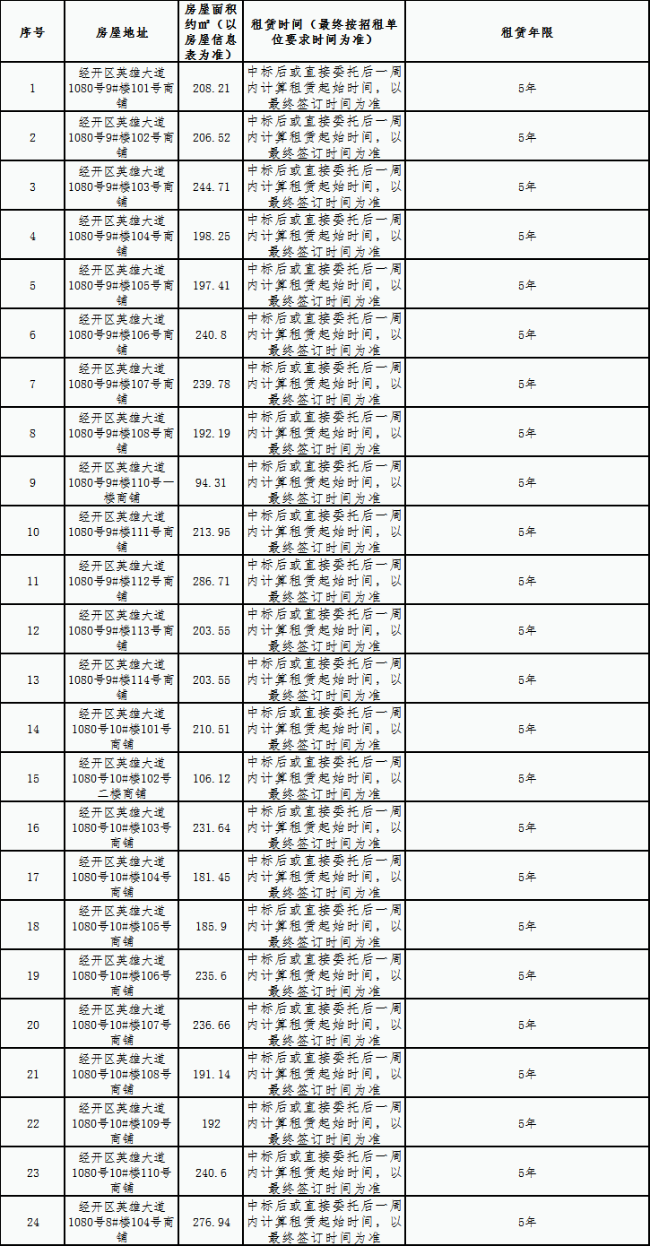 五联花园安置房小区房屋租赁竞拍公告
